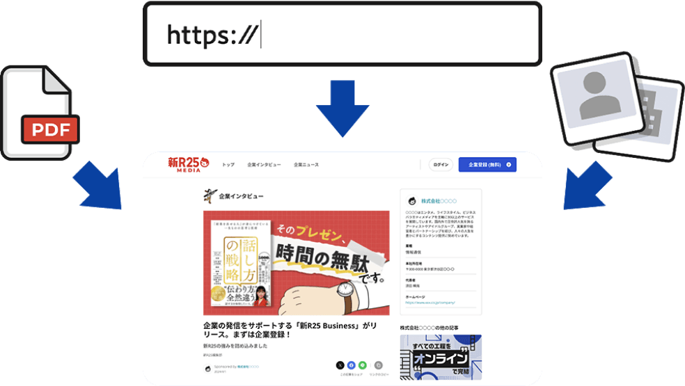 伝えたい情報のURLや概要資料を送るだけで、企業やサービスの魅力がわかりやすく伝わるインタビュー記事
