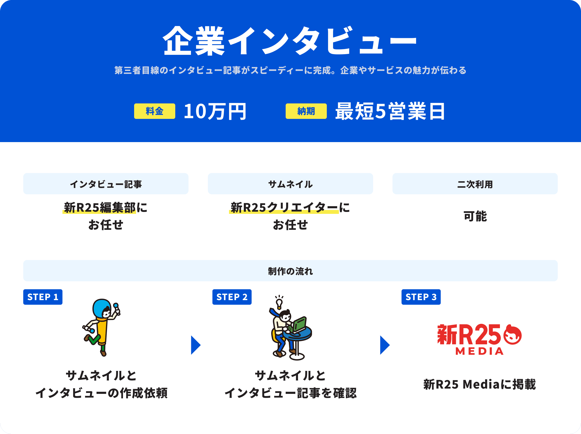 企業インタビュー。第三者目線のインタビュー記事がスピーディーに完成。企業やサービス飲料が伝わる。料金10万円。納期最短5営業日