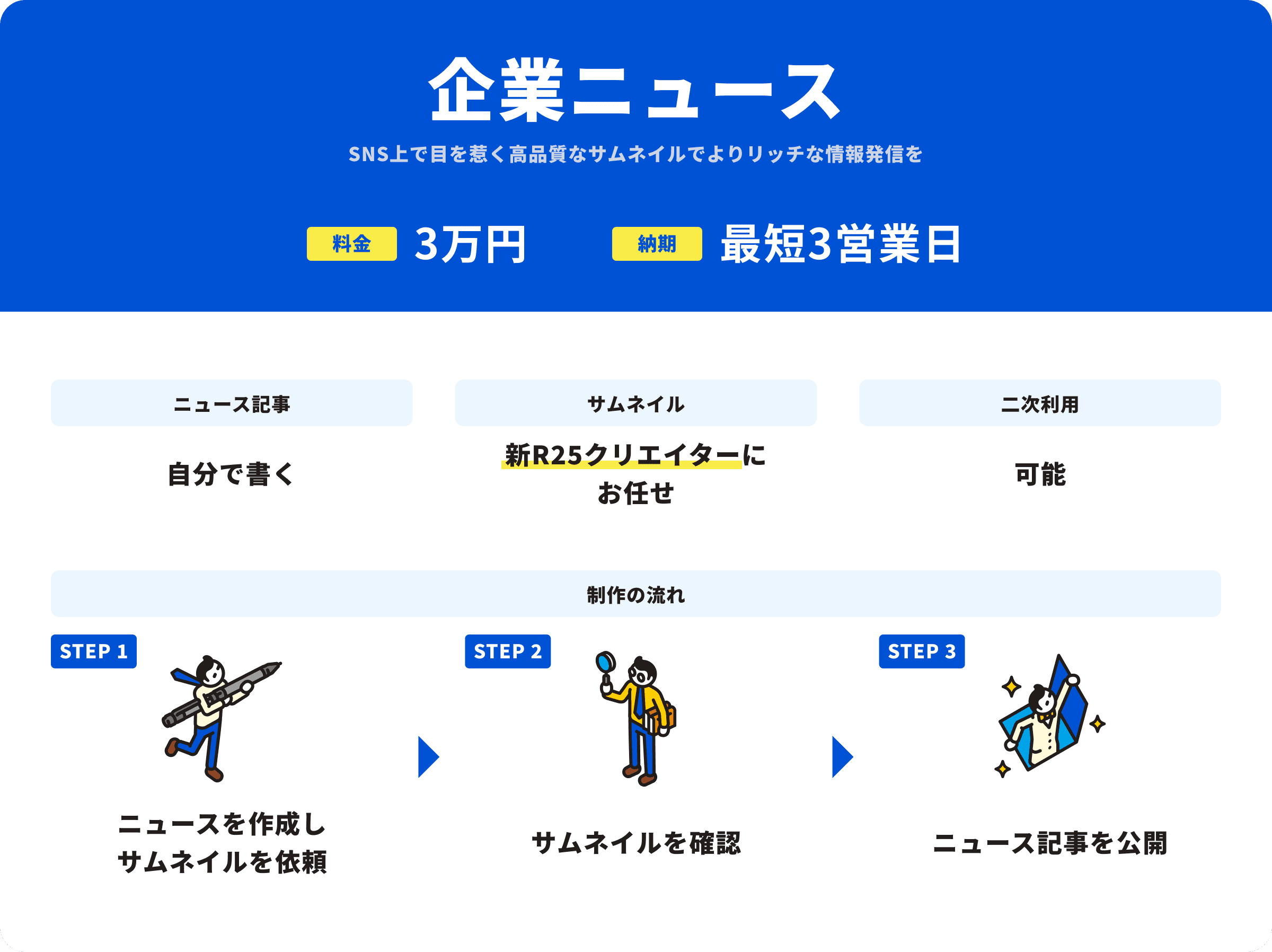 企業ニュース。SNS上で目を惹く高品質なサムネイルでよりリッチな情報発信を。料金3万円。納期最短3営業日。